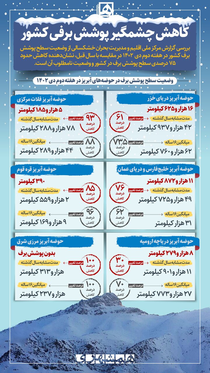آماری که شما رو شوکه می‌کند