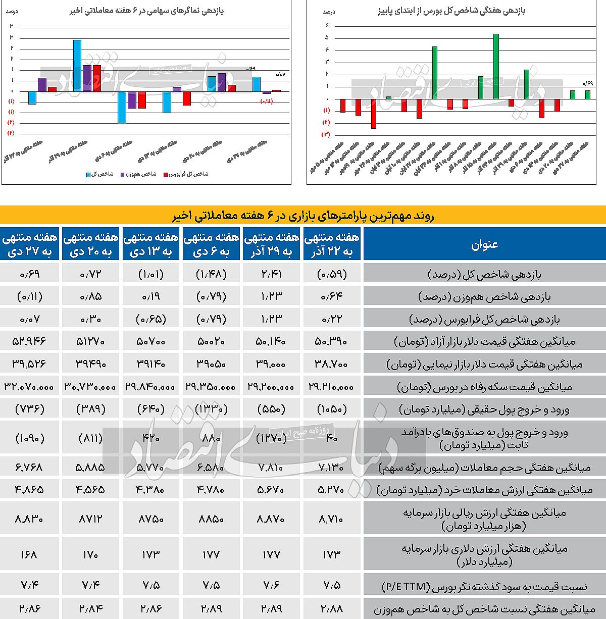 کارت خروج از صندوق‌ها///