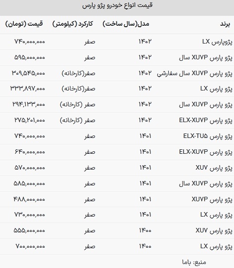 قیمت پژو پارس امروز ۳۰ دی ۱۴۰۲ + جدول