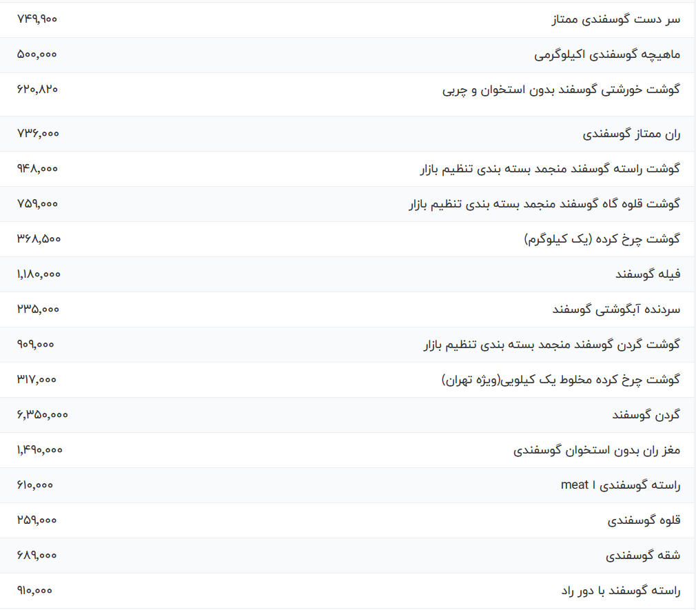 قیمت گوشت گوسفندی امروز ۳۰ دی ۱۴۰۲ + جدول