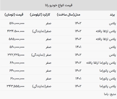 قیمت رانا امروز ۳۰ دی ۱۴۰۲ + جدول
