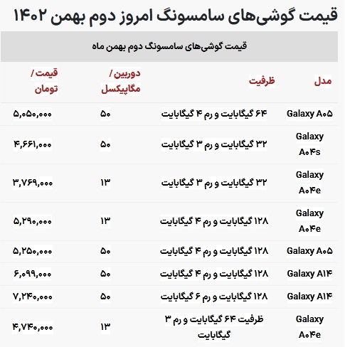 با ۵ میلیون تومان چه موبایلی بخریم؟///