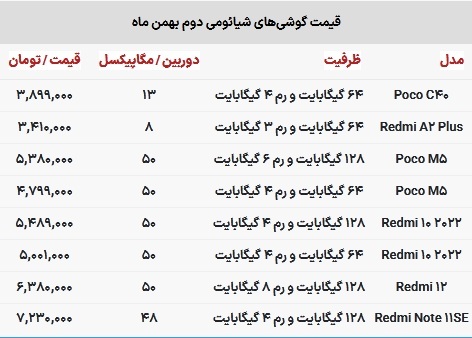 با ۵ میلیون تومان چه موبایلی بخریم؟///