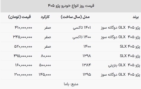 قیمت پژو ۴۰۵ مدل ۱۴۰۰ چقدر است؟ + جدول