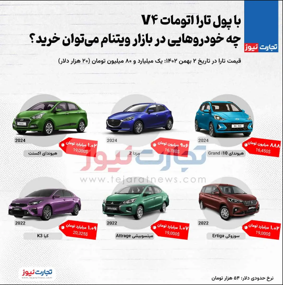 با پول تارا چه خودرو‌هایی در ویتنام می‌توان خرید؟ / تارا اتومات گران‌تر از هیوندای اکسنت ۲۰۲۴! (اینفوگرافیک)