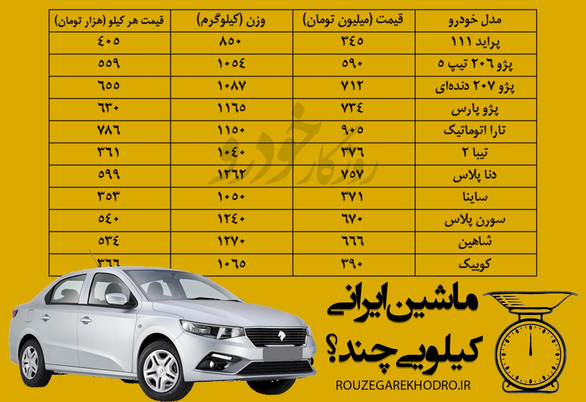 ماشین ایرانی را کیلویی چند حساب می‌کنید؟ / دنا و شاهین کیلویی نیم میلیون تومان!