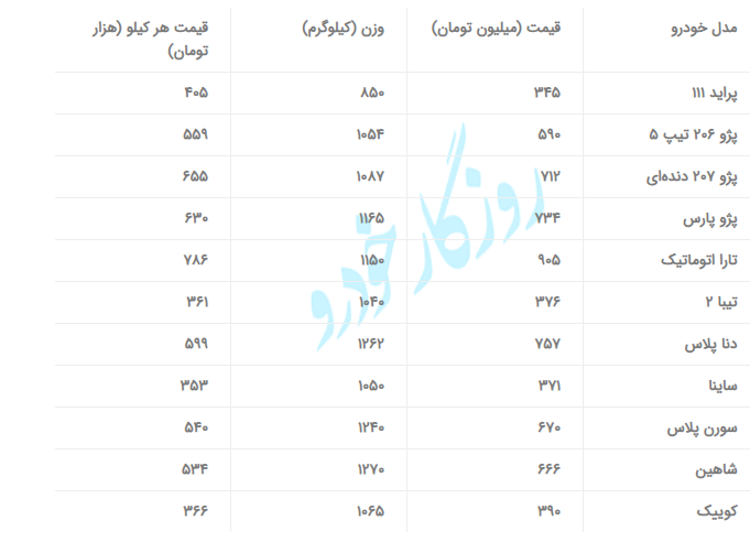 ماشین ایرانی را کیلویی چند حساب می‌کنید؟ / دنا و شاهین کیلویی نیم میلیون تومان!