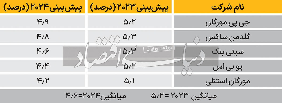 چین