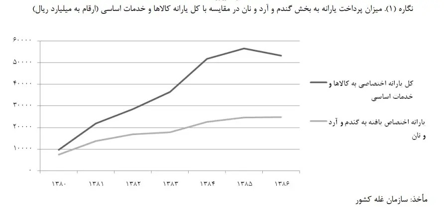 کارگران به خاطر قیمت‌ِ لبنیات و گوشت، سفره‌ی خود را با نان و قند پر کرده‌اند ///