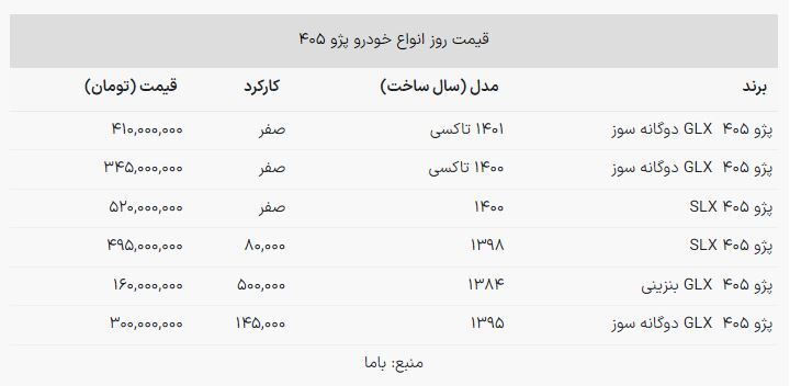 قیمت جدید پژو ۴۰۵ در بازار اعلام شد + جدول