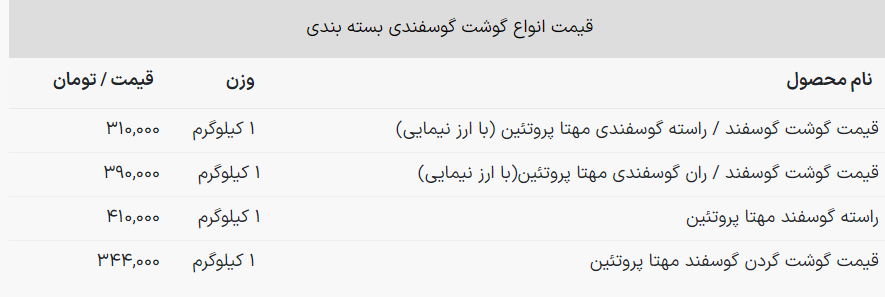 قیمت جدید گوشت اعلام شد