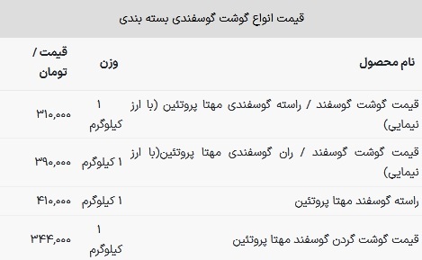 قیمت گوشت قرمز در بازار چقدر است؟