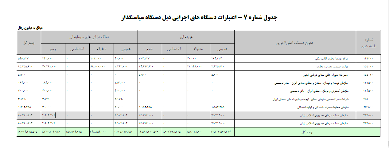 صداوسیما، مجلس و دولت را به جان هم انداخت! / آغاز جدال بر سر ناترازی بودجه میان پاستور- بهارستان