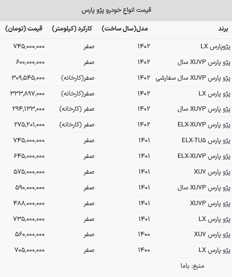 قیمت پژو پارس در بازار امروز ۸ بهمن ۱۴۰۲ + جدول