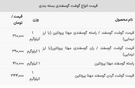 قیمت گوشت قرمز امروز ۹ بهمن ۱۴۰۲