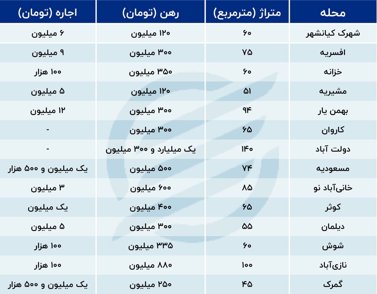 اجاره نشینی در جنوب تهران چقدر آب می‌خورد؟
