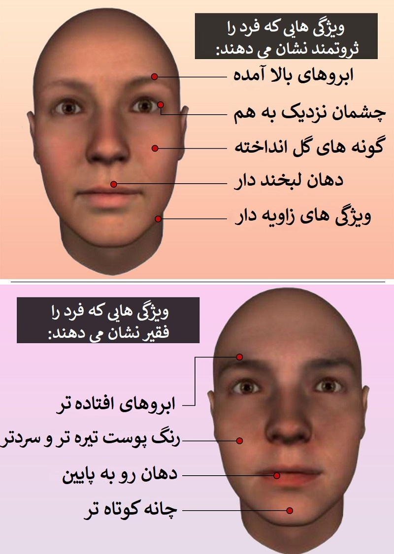 کدام ویژگی‌های چهره شما را ثروتمند یا فقیر نشان می‌دهد؟