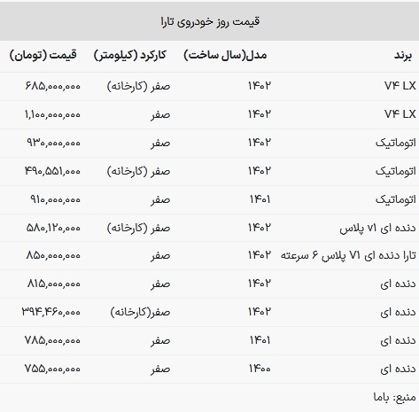قیمت تارا در بازار امروز ۱۴ بهمن ۱۴۰۲