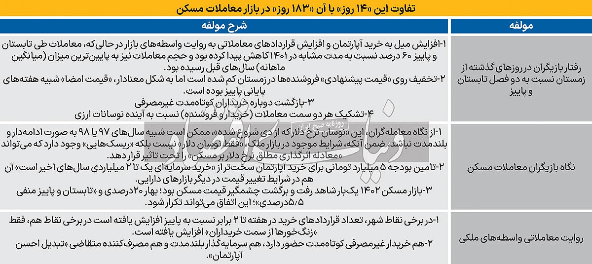 خروج مسکن از سکون ۶ ماهه؟