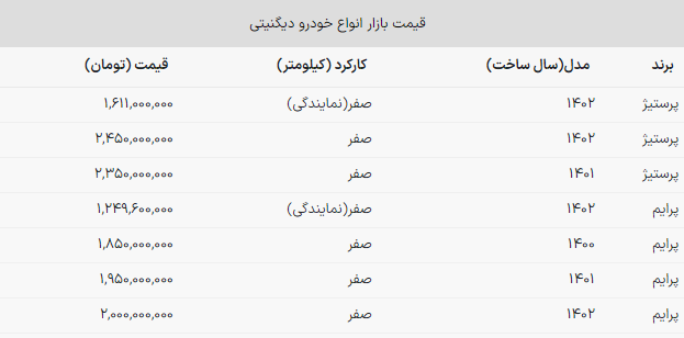 قیمت دیگنیتی دوباره گران شد