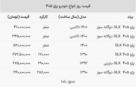 قیمت پژو کارکرده در بازار امروز ۱۶ بهمن ۱۴۰۲