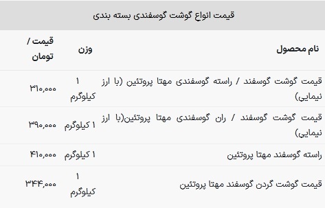 قیمت گوشت گوسفندی در بازار امروز ۱۶ بهمن ۱۴۰۲
