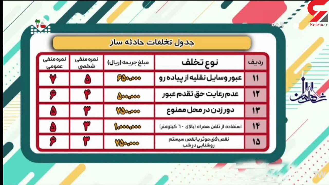 جرایم جدید رانندگی اعلام شد