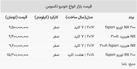قیمت لکسوس امروز ۱۶ بهمن ۱۴۰۲