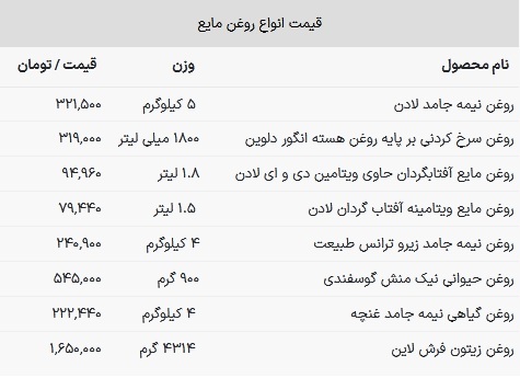 قیمت روغن خوراکی در بازار امروز ۱۶ بهمن ۱۴۰۲