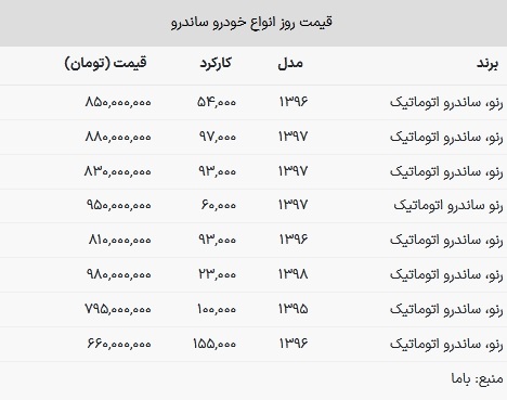 قیمت ساندرو صعودی شد + جدول