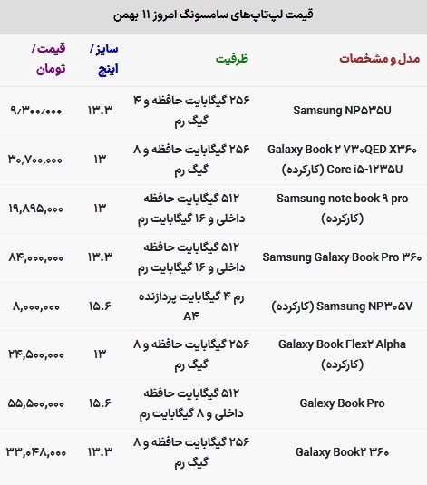 قیمت لپ تاپ سامسونگ امروز ۱۱ بهمن ۱۴۰۲