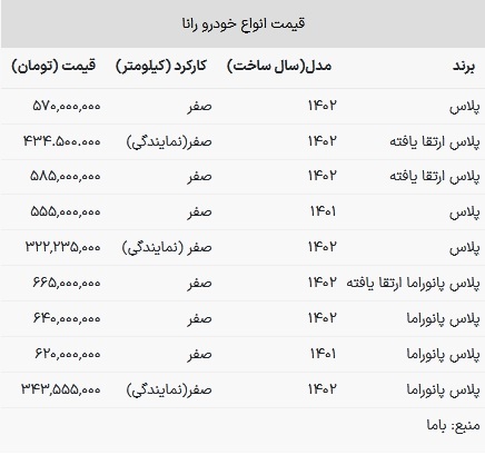 قیمت رانا در بازار امروز ۲۱ بهمن ۱۴۰۲
