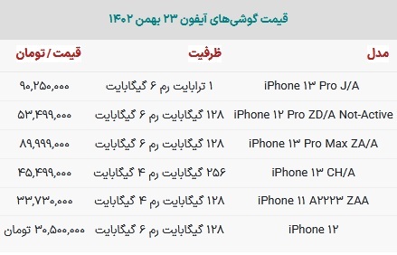 قیمت گوشی آیفون امروز ۲۳ بهمن ۱۴۰۲///