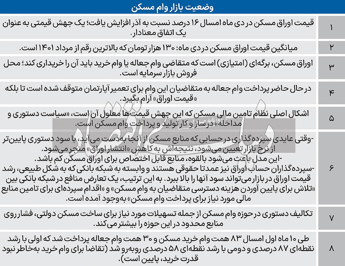 ممنوعیت بانکی «تعمیر» خانه؟ ///
