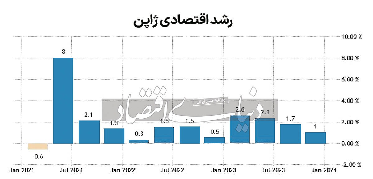 هدیه سامورایی‌ها به ژرمن‌ها