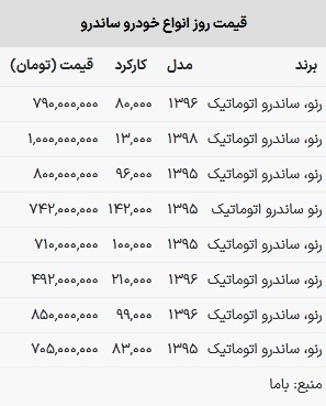 قیمت ساندرو در بازار امروز ۲۹ بهمن ۱۴۰۲
