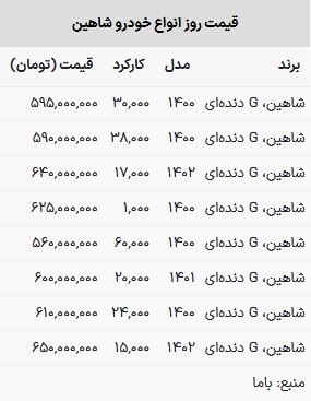 قیمت شاهین در بازار امروز ۲۹ بهمن ۱۴۰۲