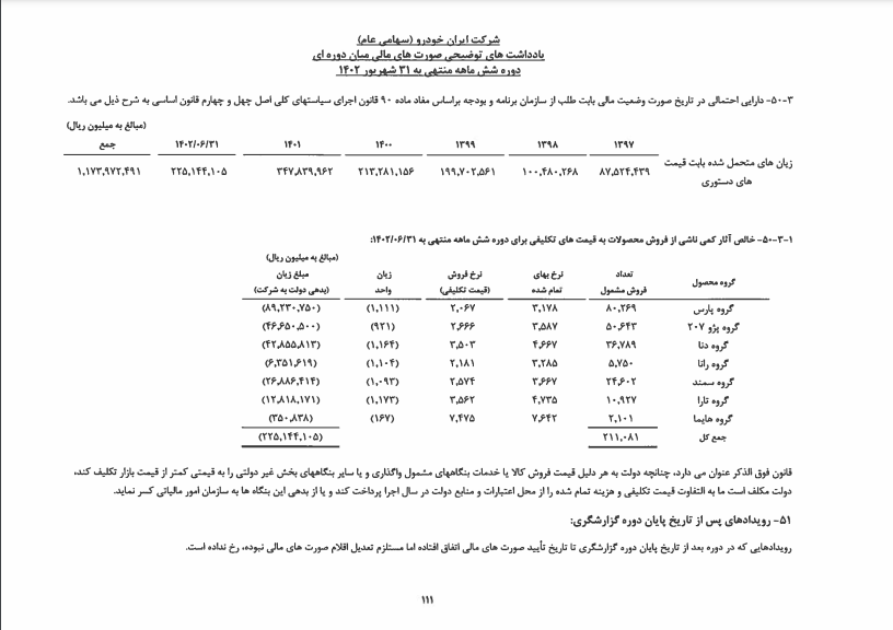 طلب سهامداران ایران خودرو از دولت مرز ۱۱۷ همت را رد کرد! ///