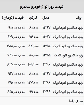 قیمت ساندرو در بازار امروز ۳۰ بهمن ۱۴۰۲