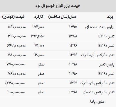 قیمت ال نود در بازار امروز ۳۰ بهمن ۱۴۰۲