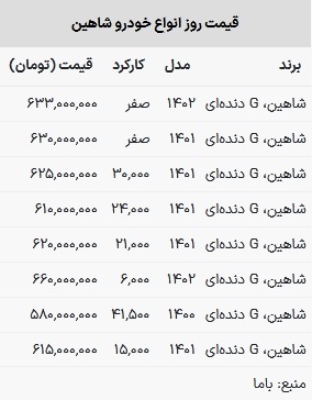 قیمت شاهین در بازار امروز ۱ اسفند ۱۴۰۲
