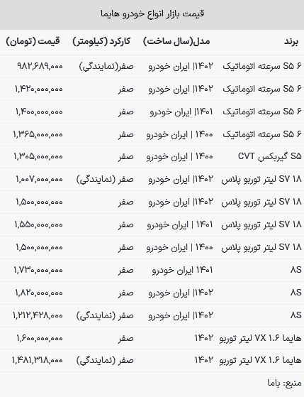 قیمت هایما در بازار امروز ۱ اسفند ۱۴۰۲