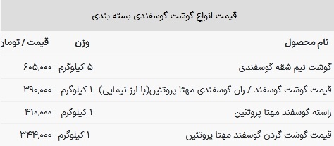 قیمت گوشت قرمز امروز ۲۴ بهمن ۱۴۰۲