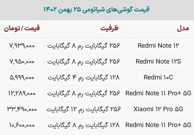 قیمت گوشی شیائومی در بازار امروز ۲۵ بهمن ۱۴۰۲