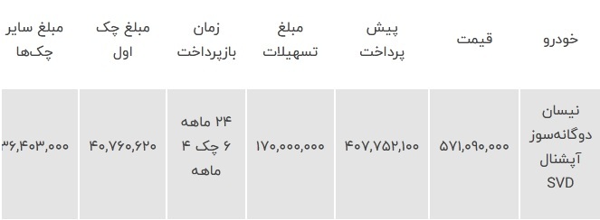 شرایط فروش اقساطی وانت نیسان دو گانه‌سوز در اسفندماه