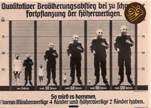 چرا نازی‌ها از معلولان منزجر بودند؟