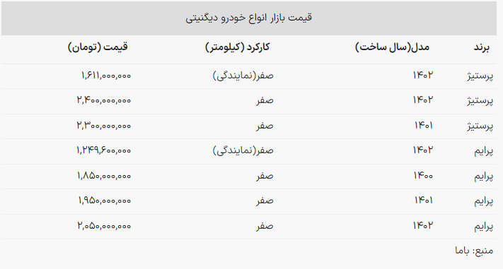 دیگنیتی پرایم گران شد؛ رشد ۳۰ میلیونی شاسی‌بلند مونتاژی