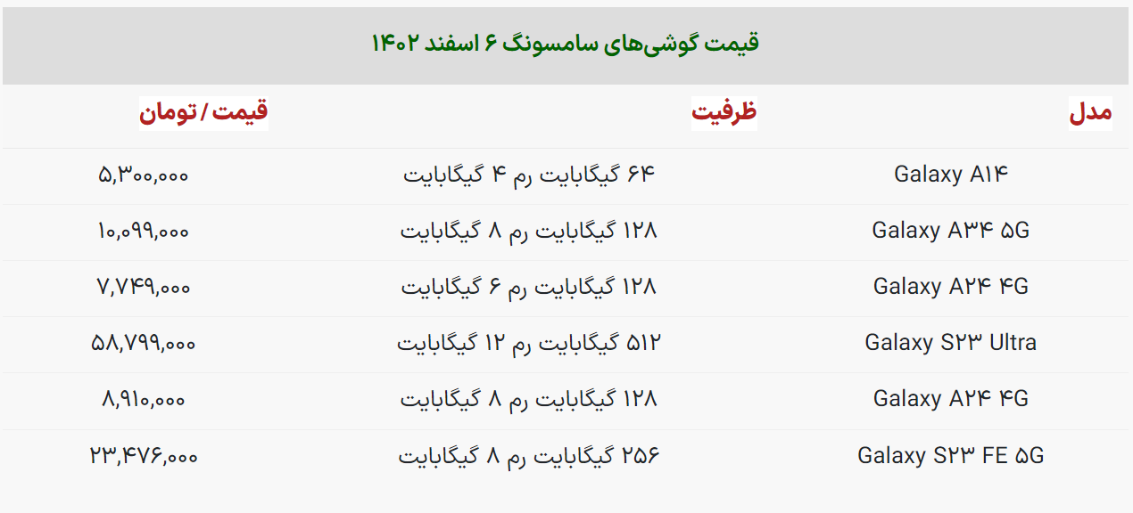 پرچمدار سامسونگ در سال ۲۰۲۳ چند؟ / قیمت جدید گوشی سامسونگ، شیائومی و آیفون