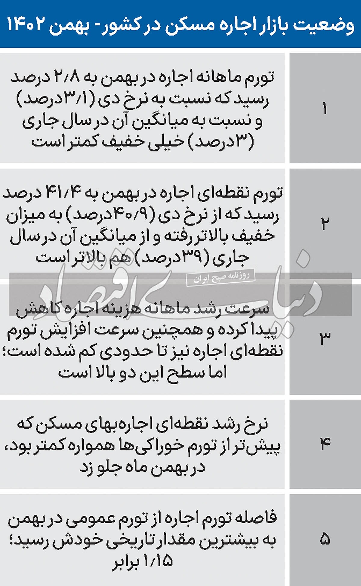 فاکتور داغ سبد خانوار///