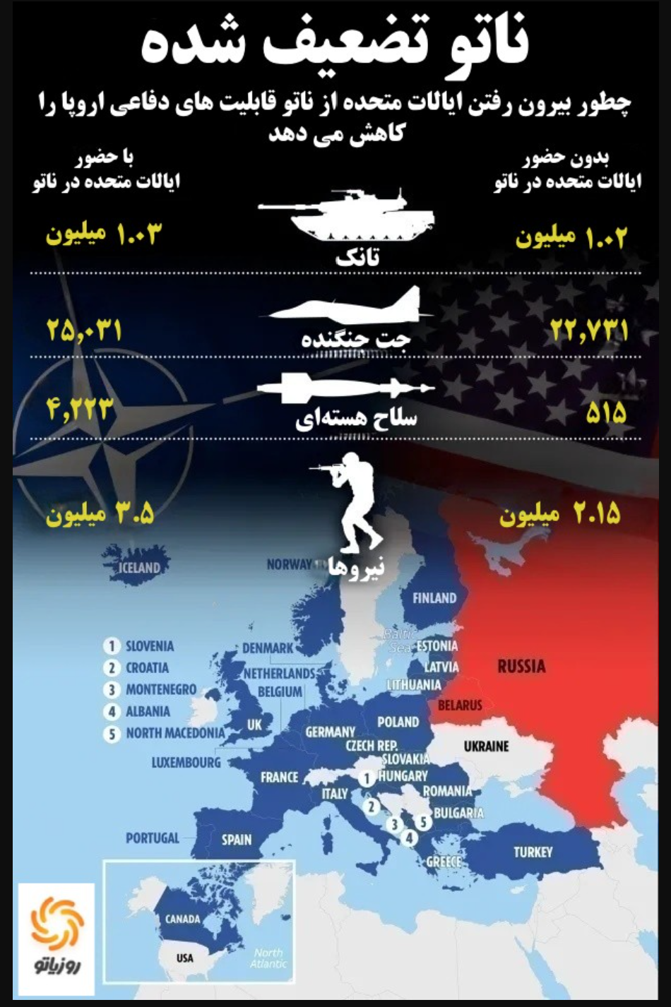 آیا کشور‌های عضو ناتو بدون ایالات متحده حریف ارتش ولادیمیر پوتین می‌شوند؟